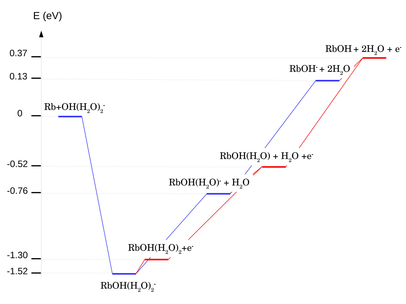 Figure 36