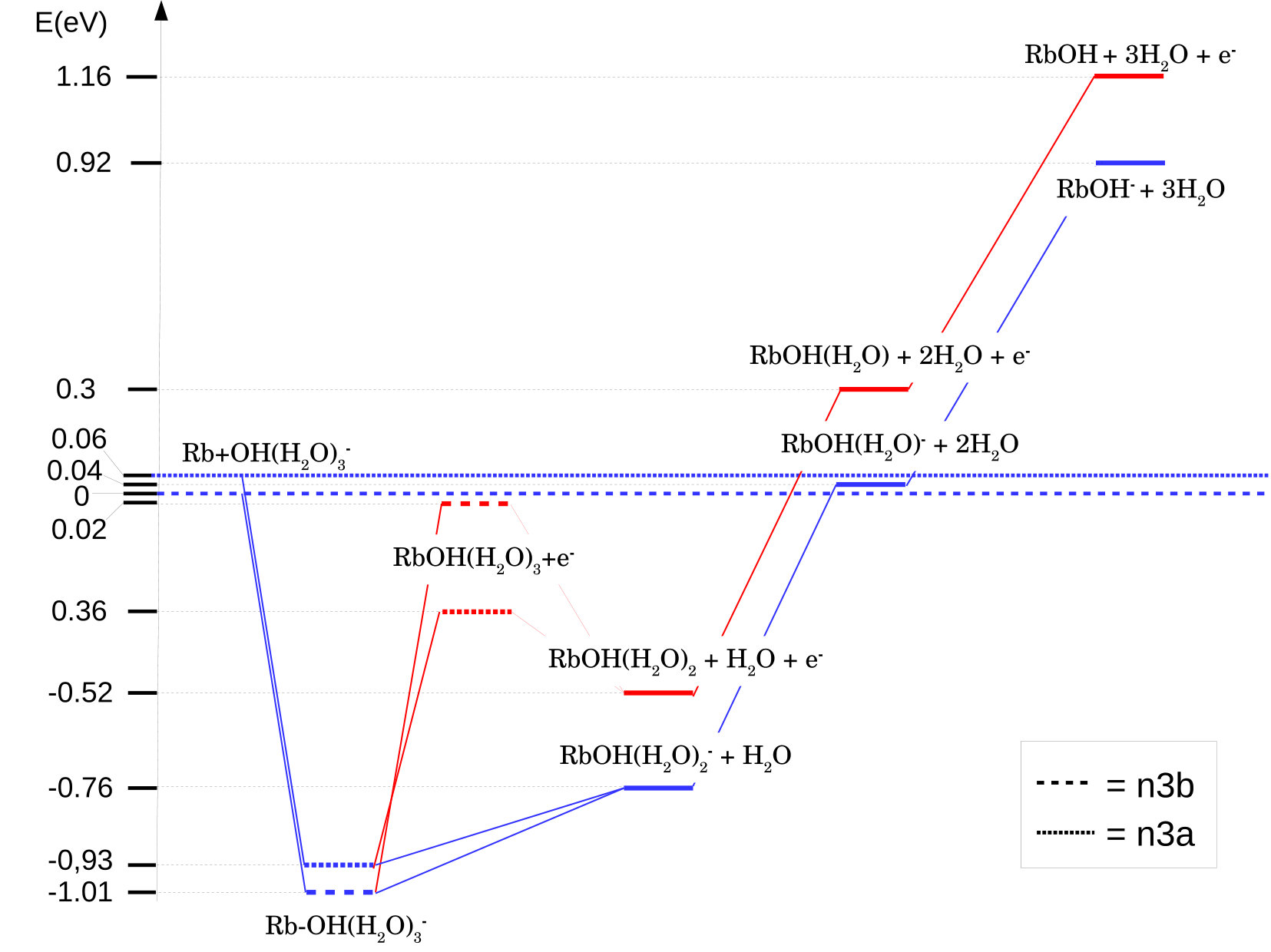 Figure 37