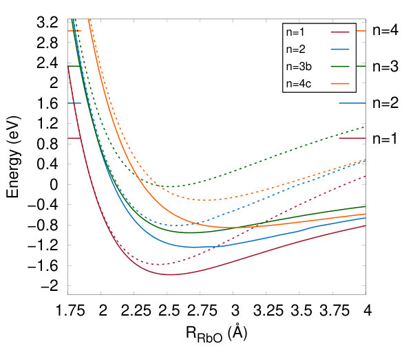 Figure 38