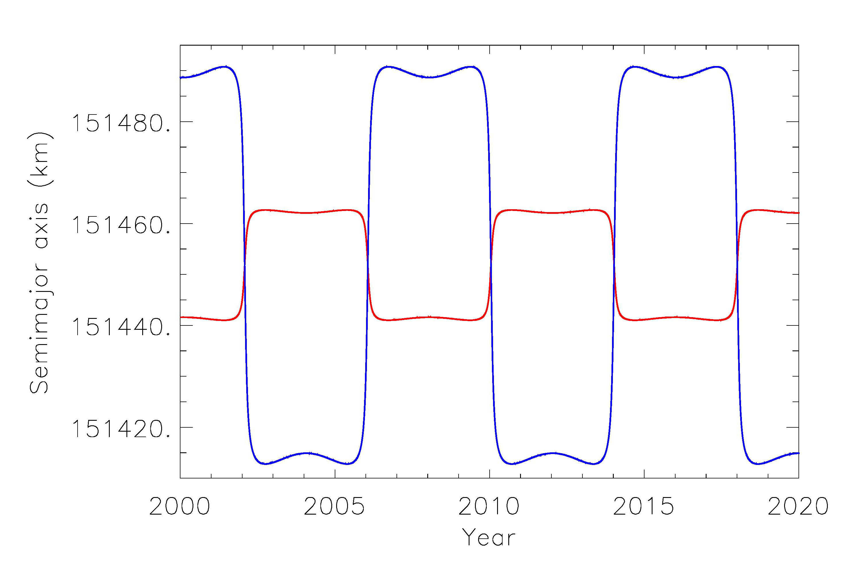 Figure 13