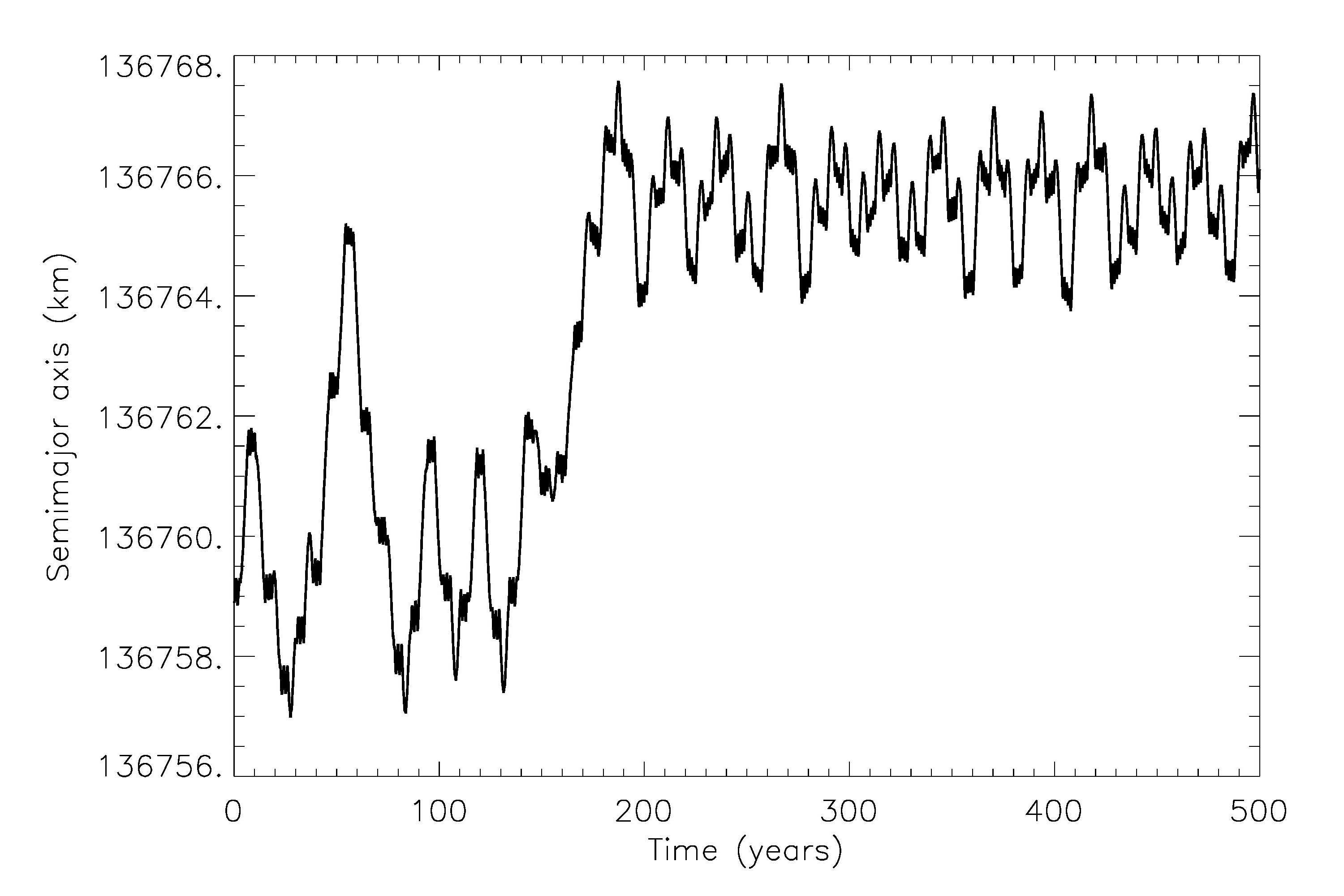 Figure 15