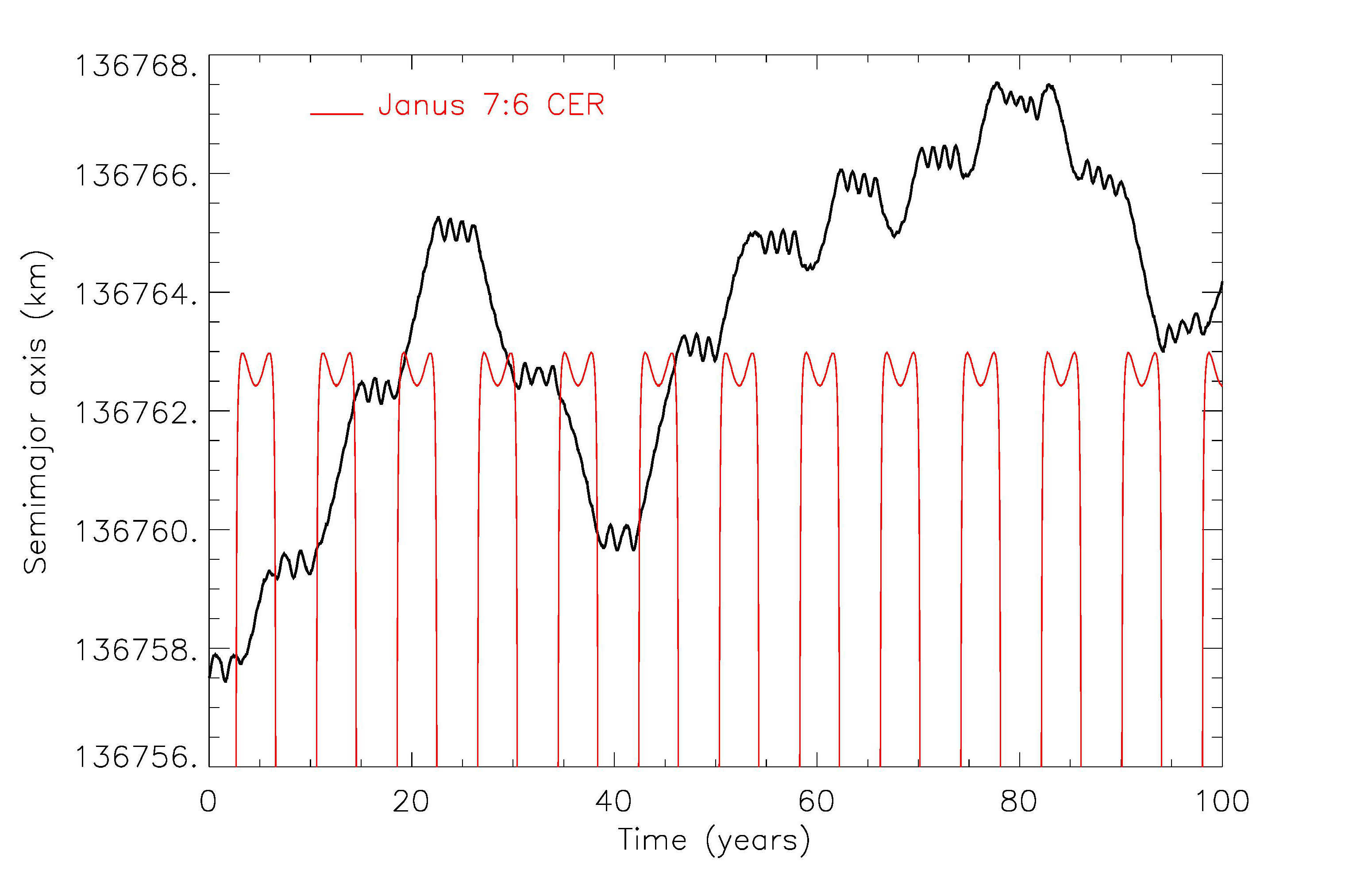 Figure 16