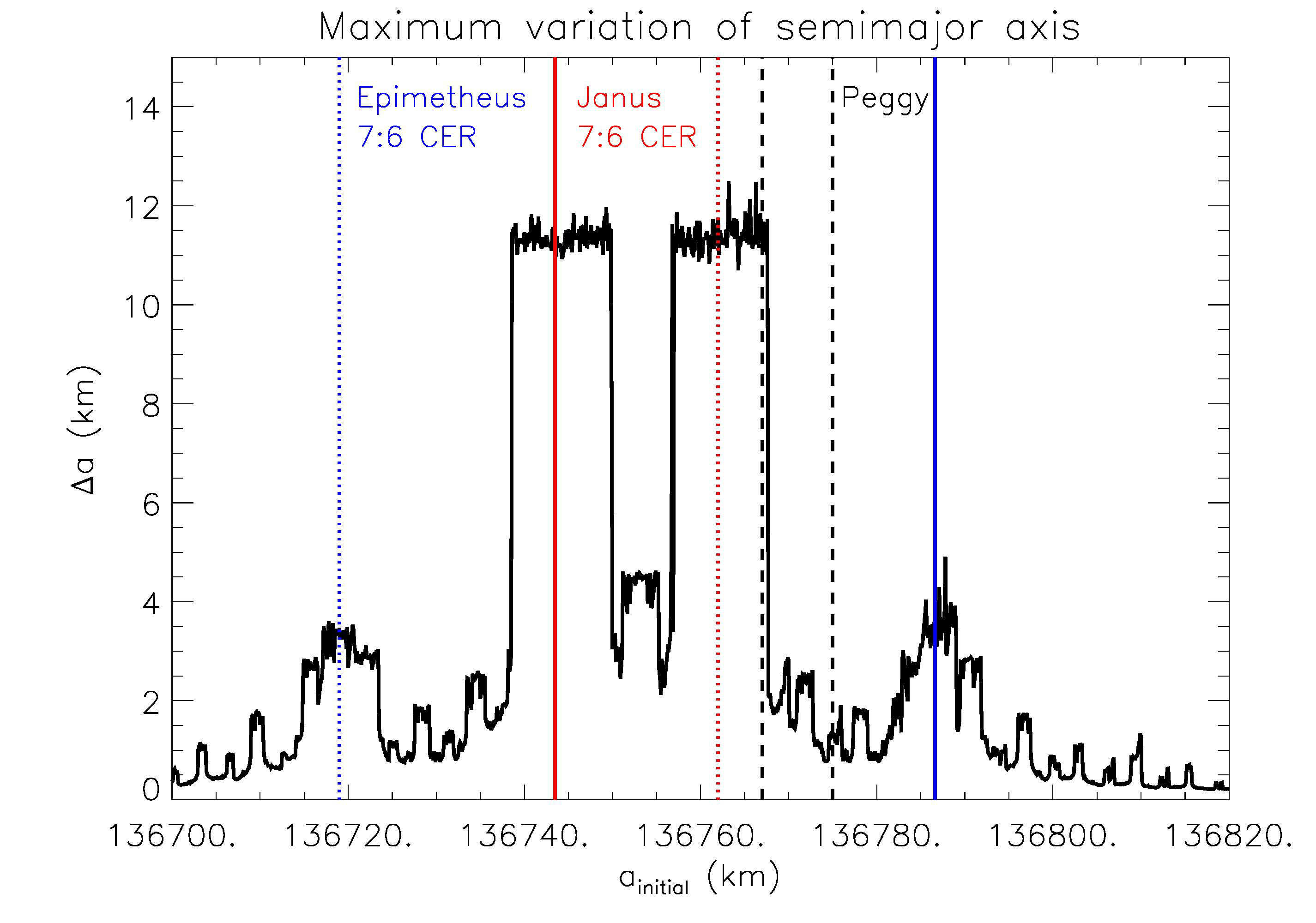 Figure 17