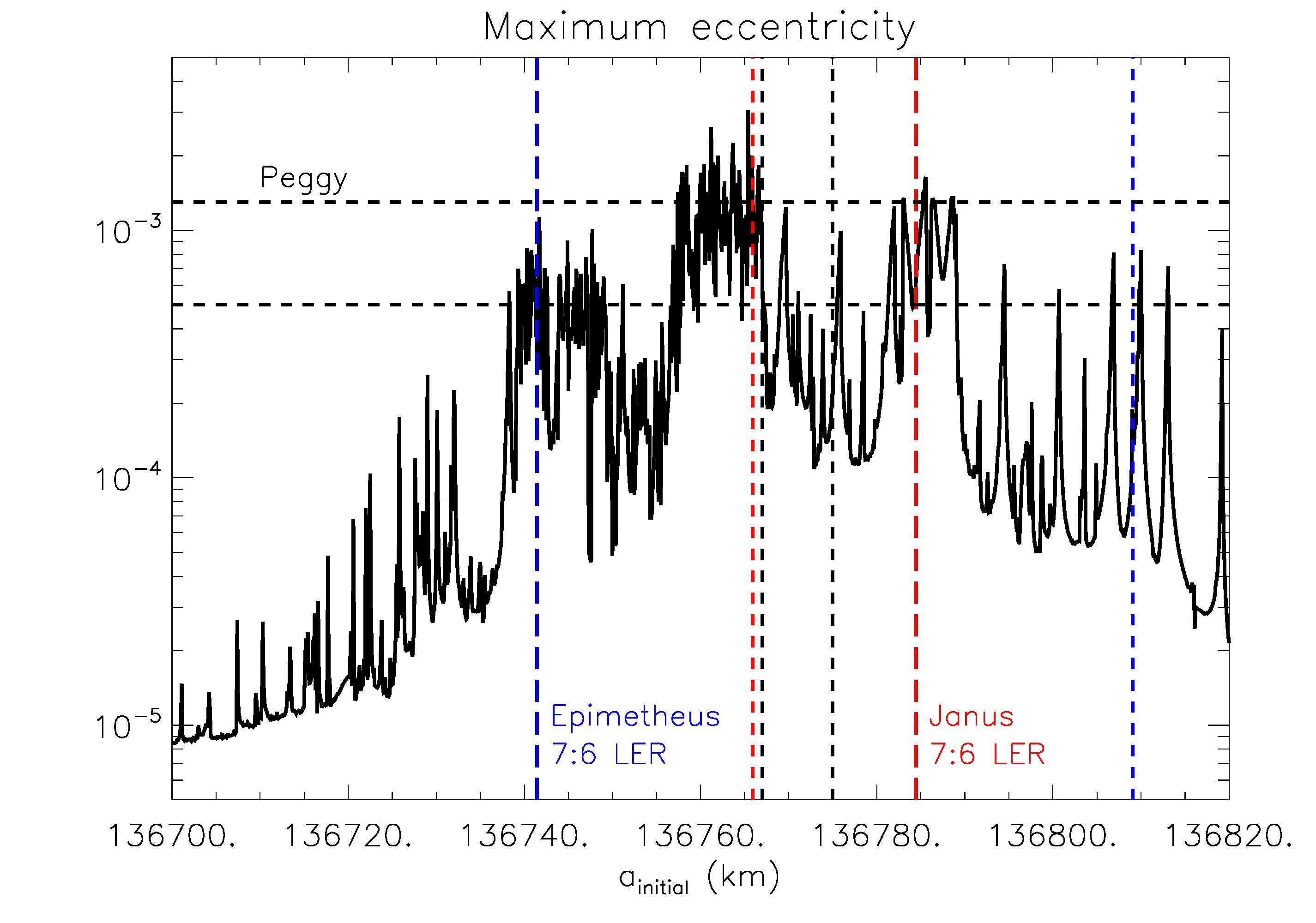Figure 18