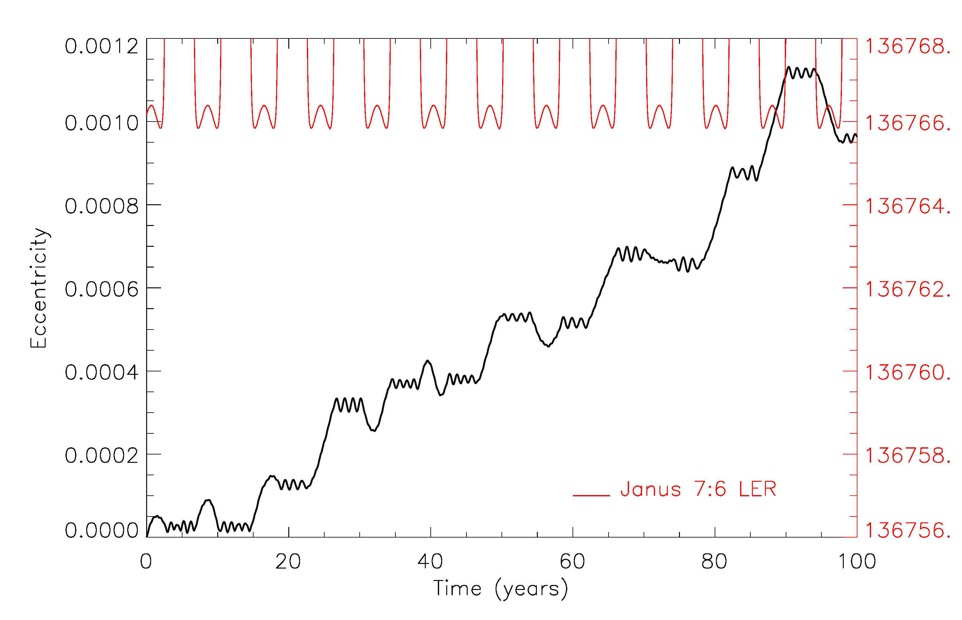 Figure 19