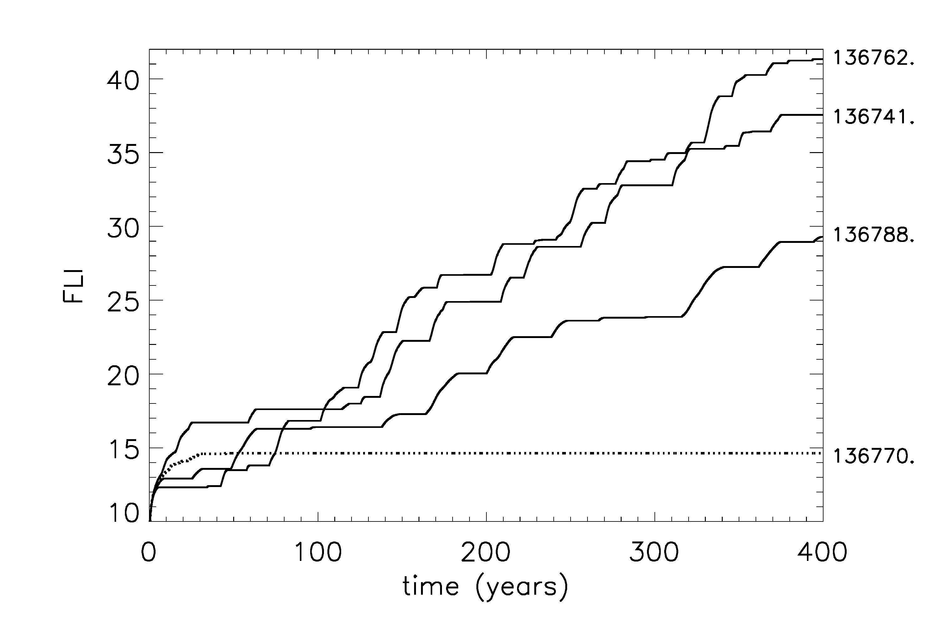Figure 20