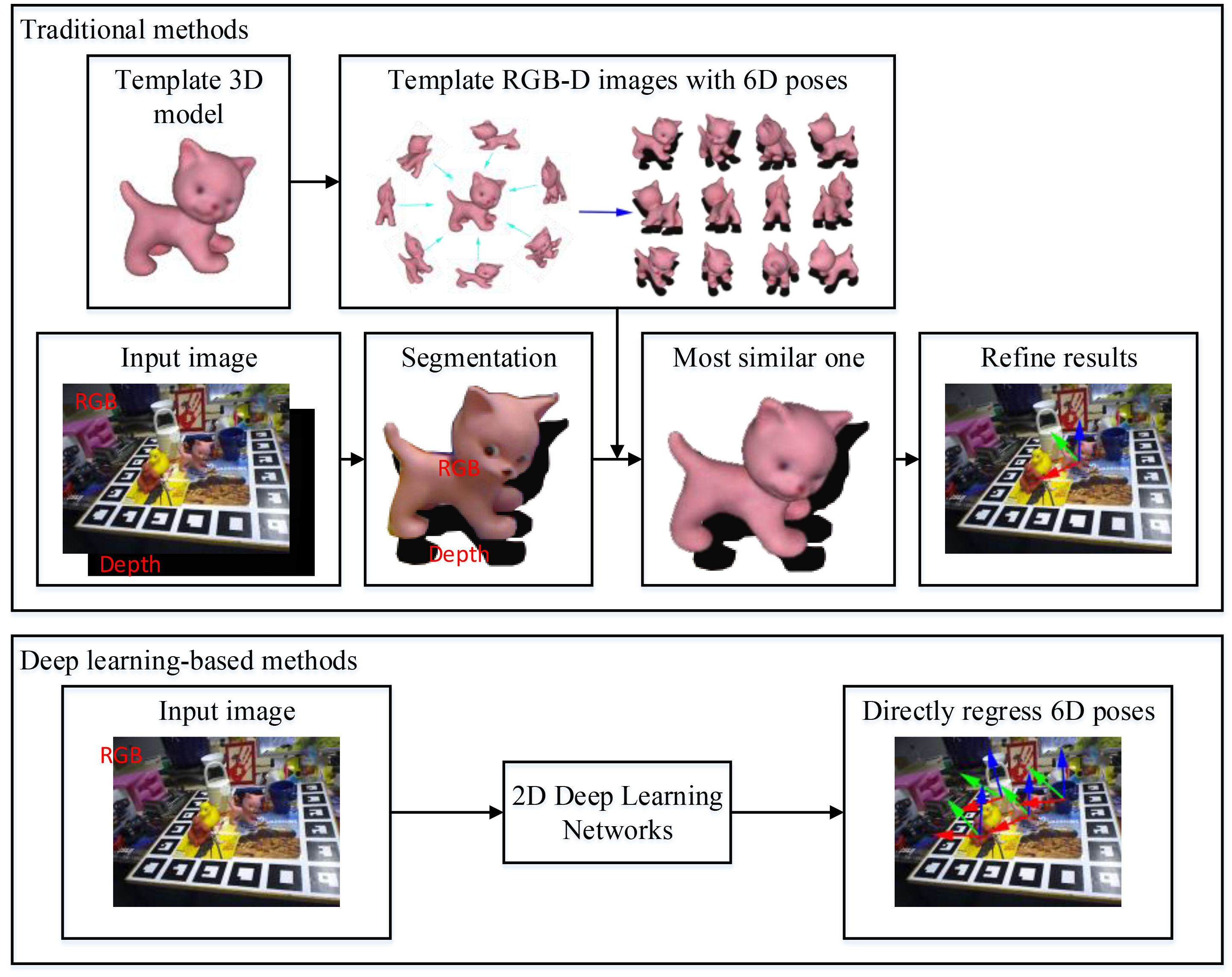 Figure 13