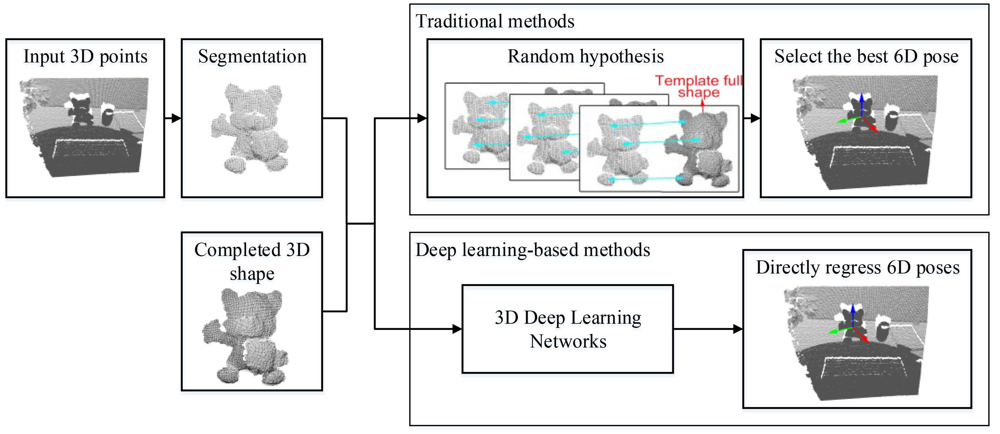 Figure 14