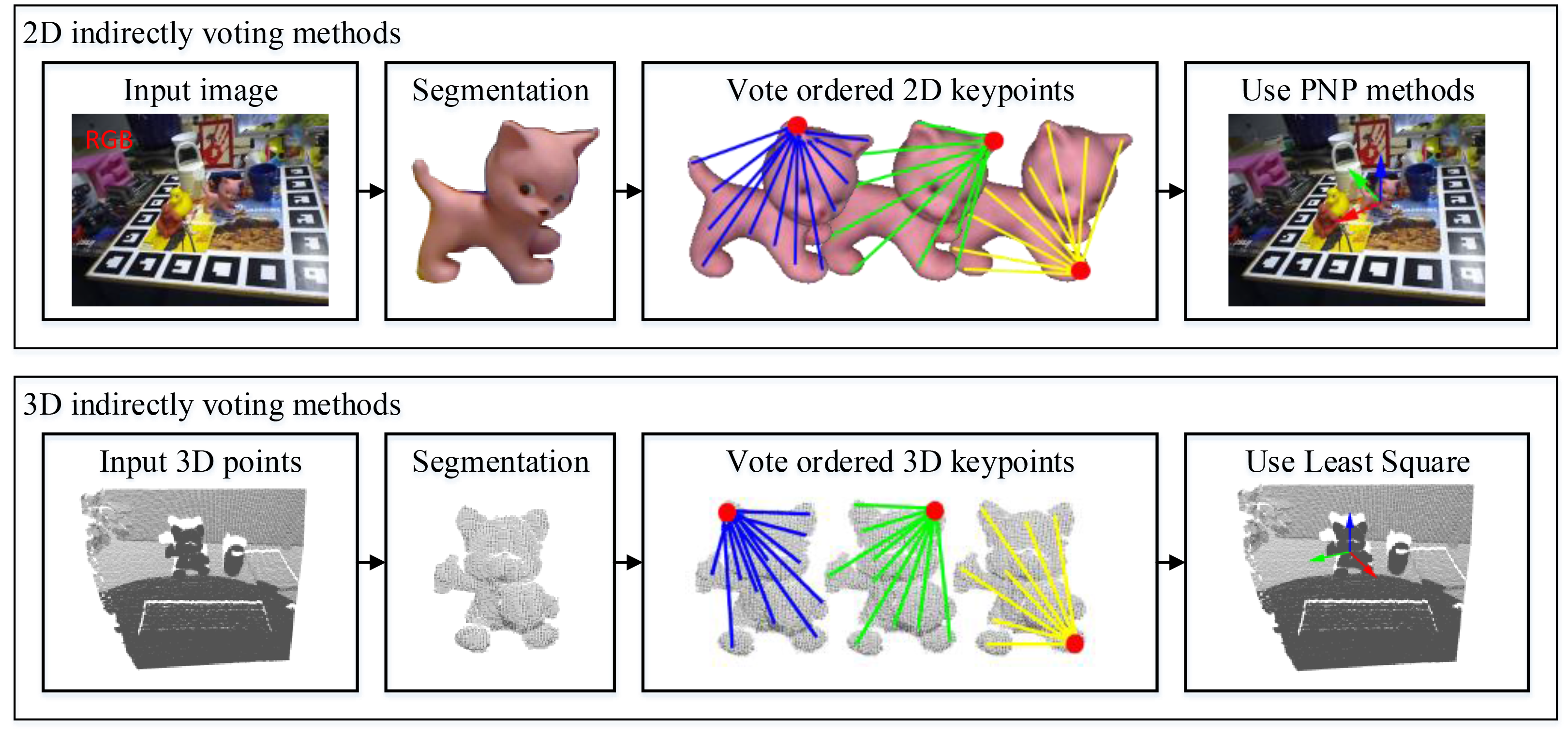 Figure 15