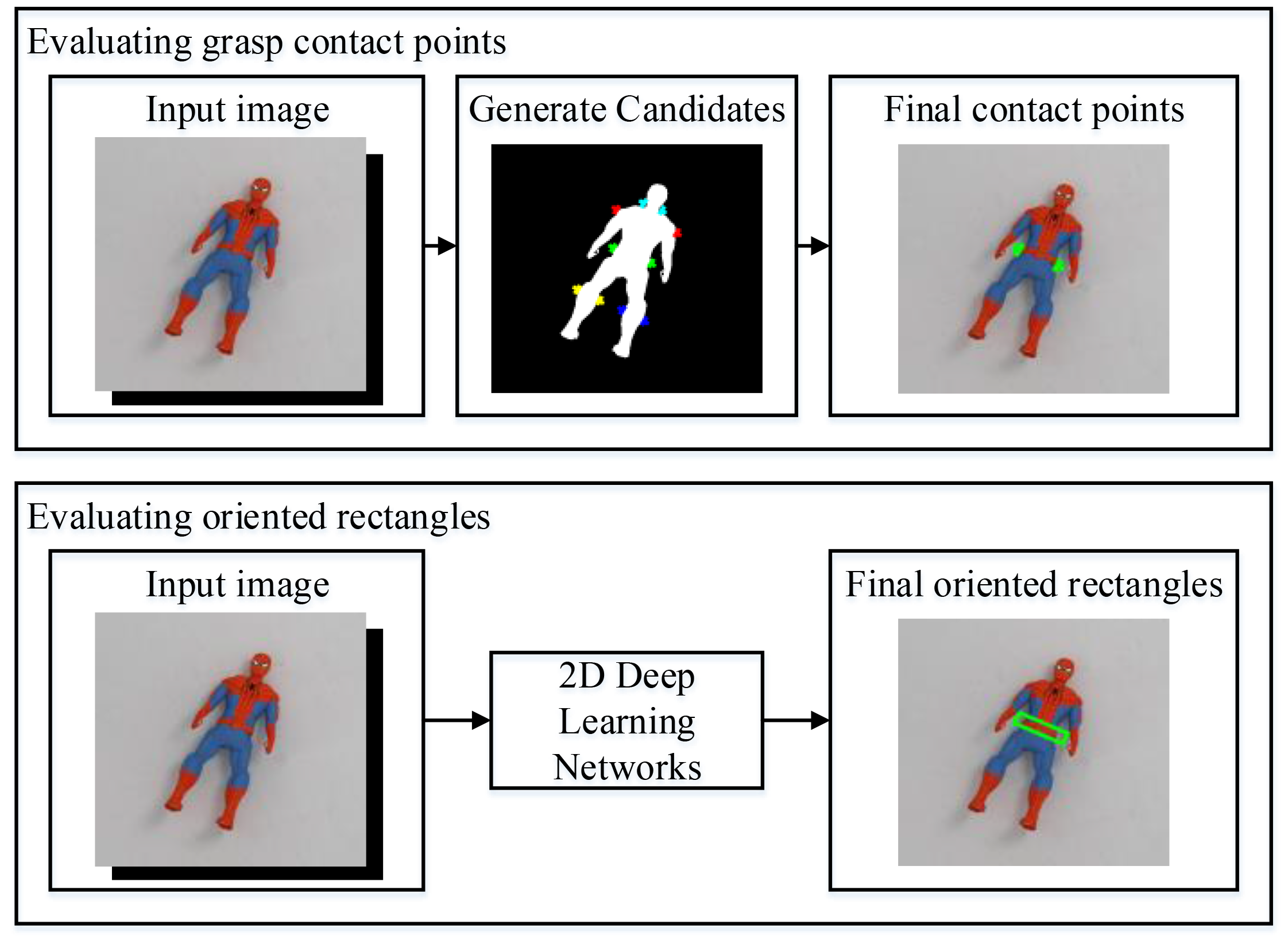 Figure 17