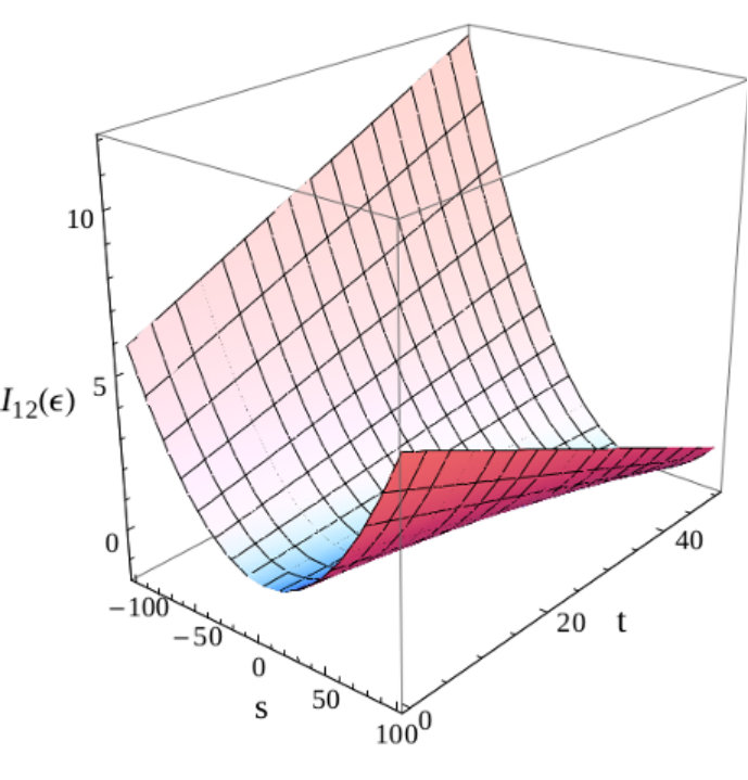 Figure 8