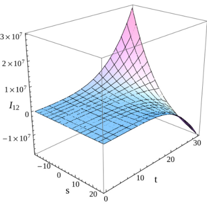 Figure 12