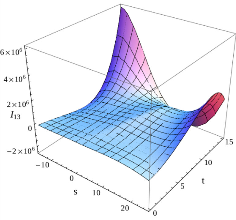 Figure 13