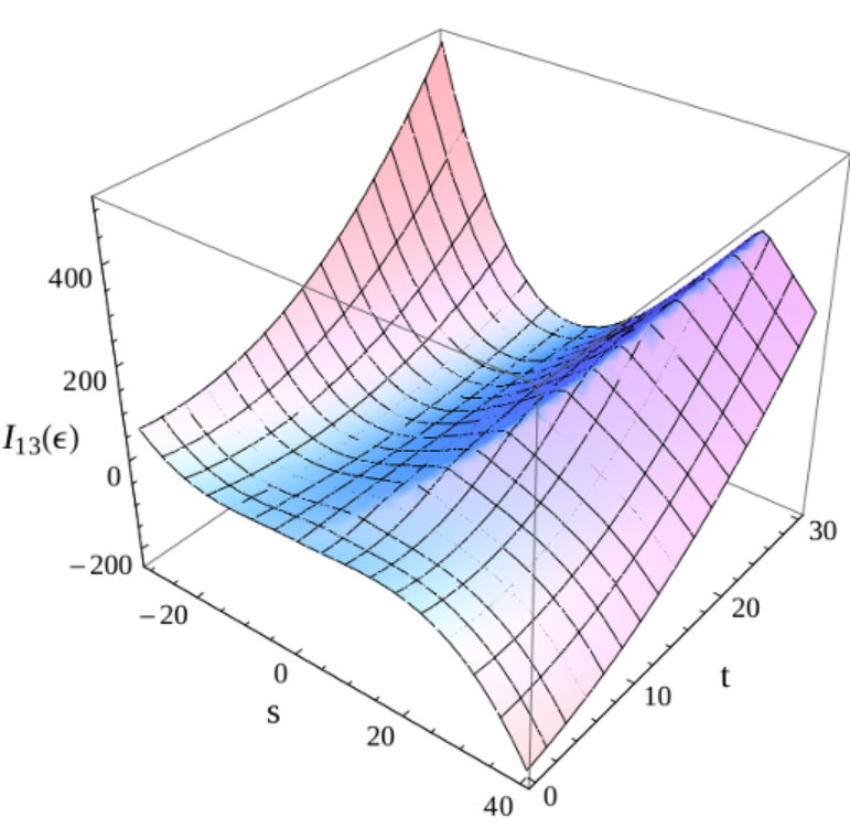 Figure 14