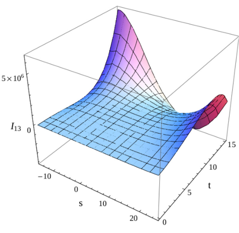 Figure 15