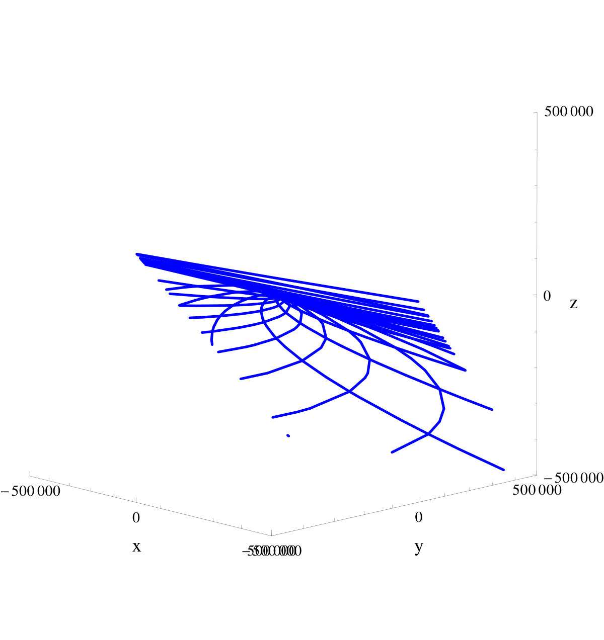 Figure 16