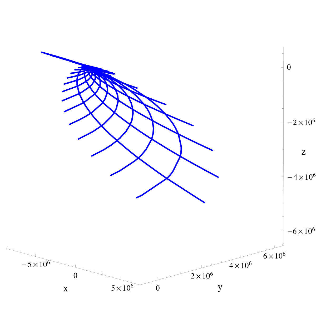 Figure 17