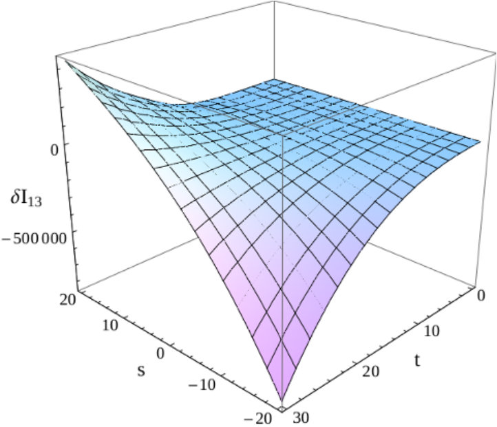 Figure 18