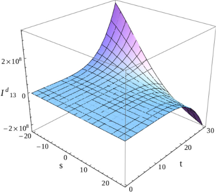 Figure 19
