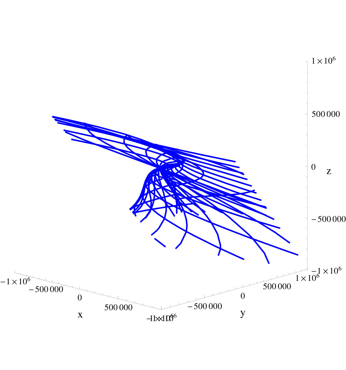 Figure 20
