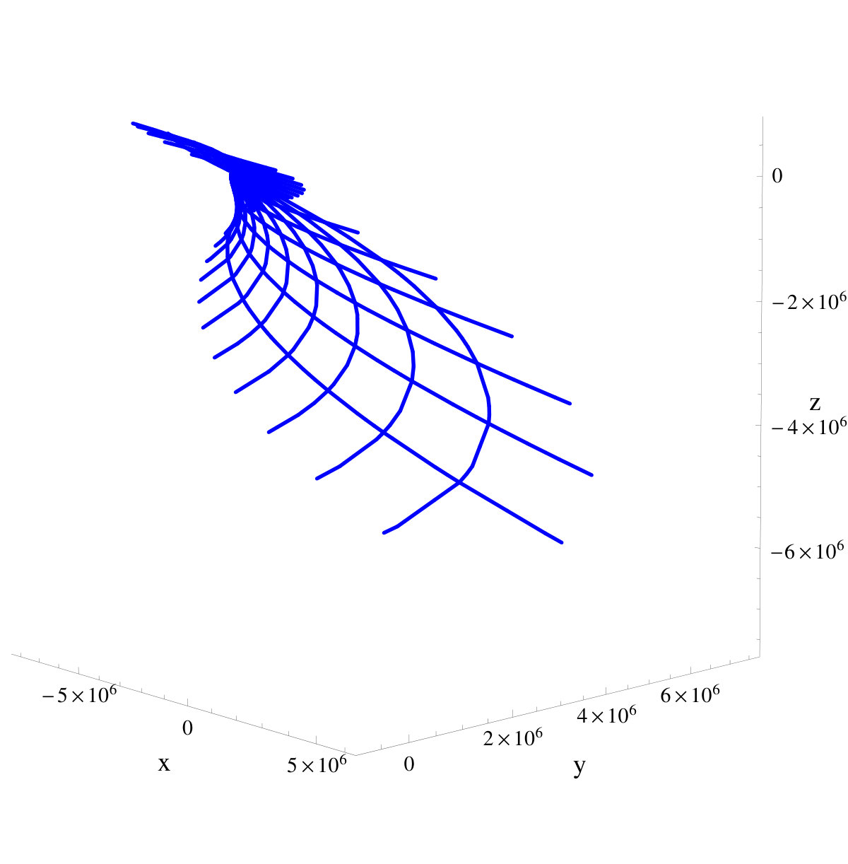 Figure 21