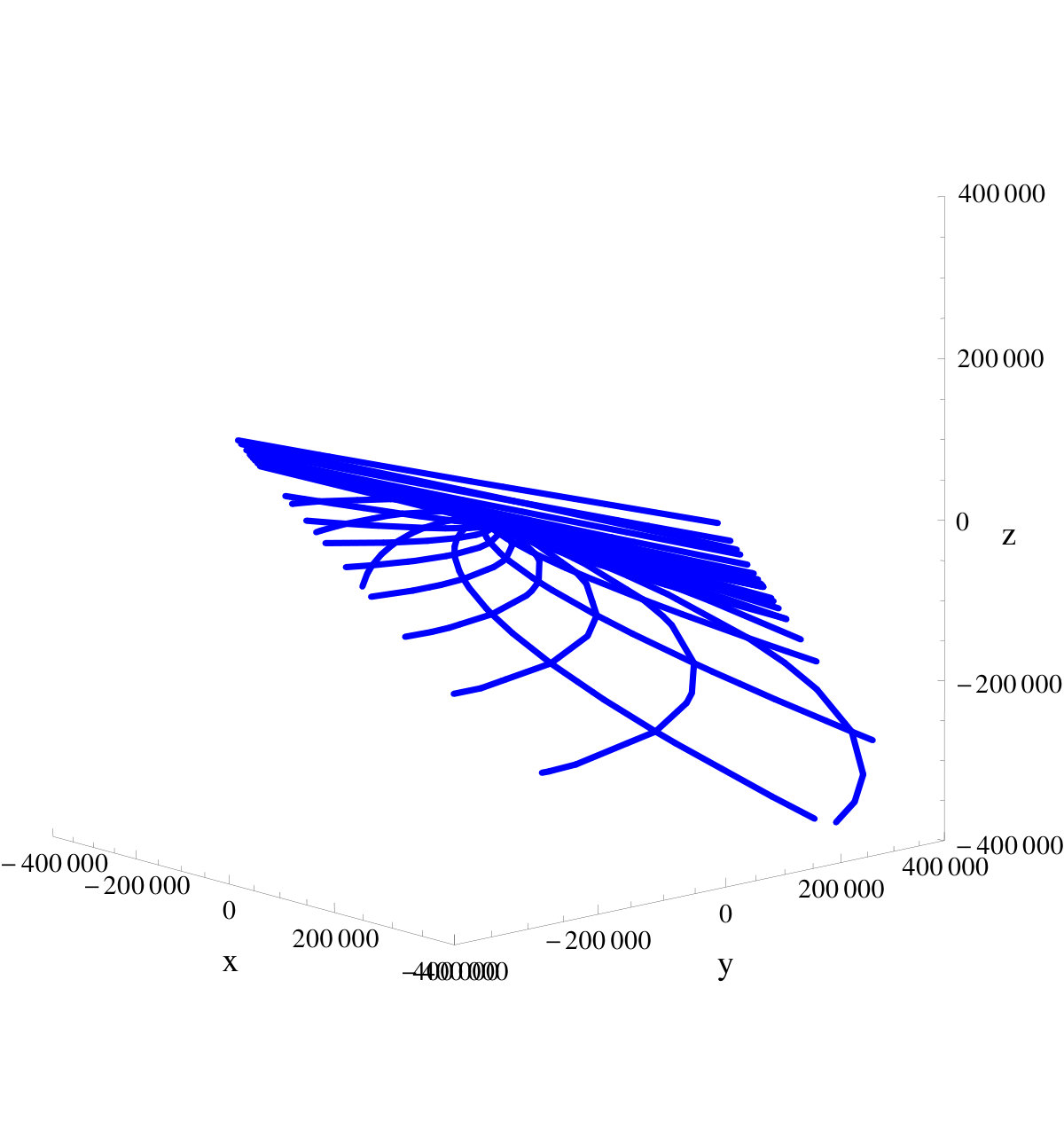 Figure 22
