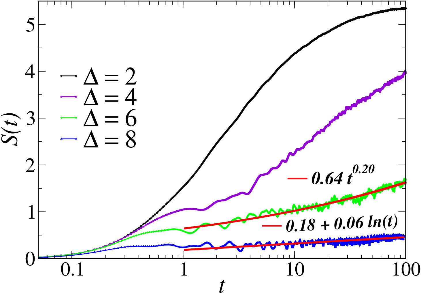 Figure 13
