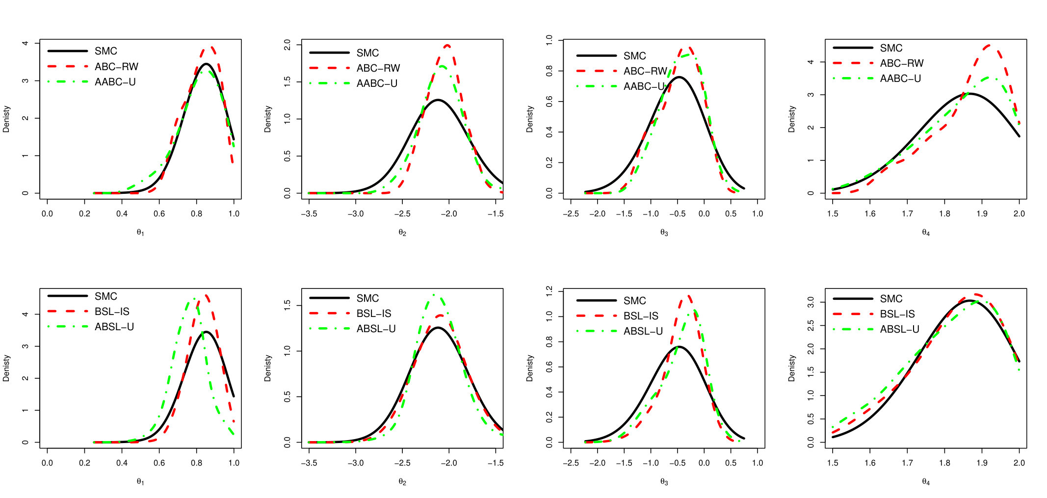 Figure 16