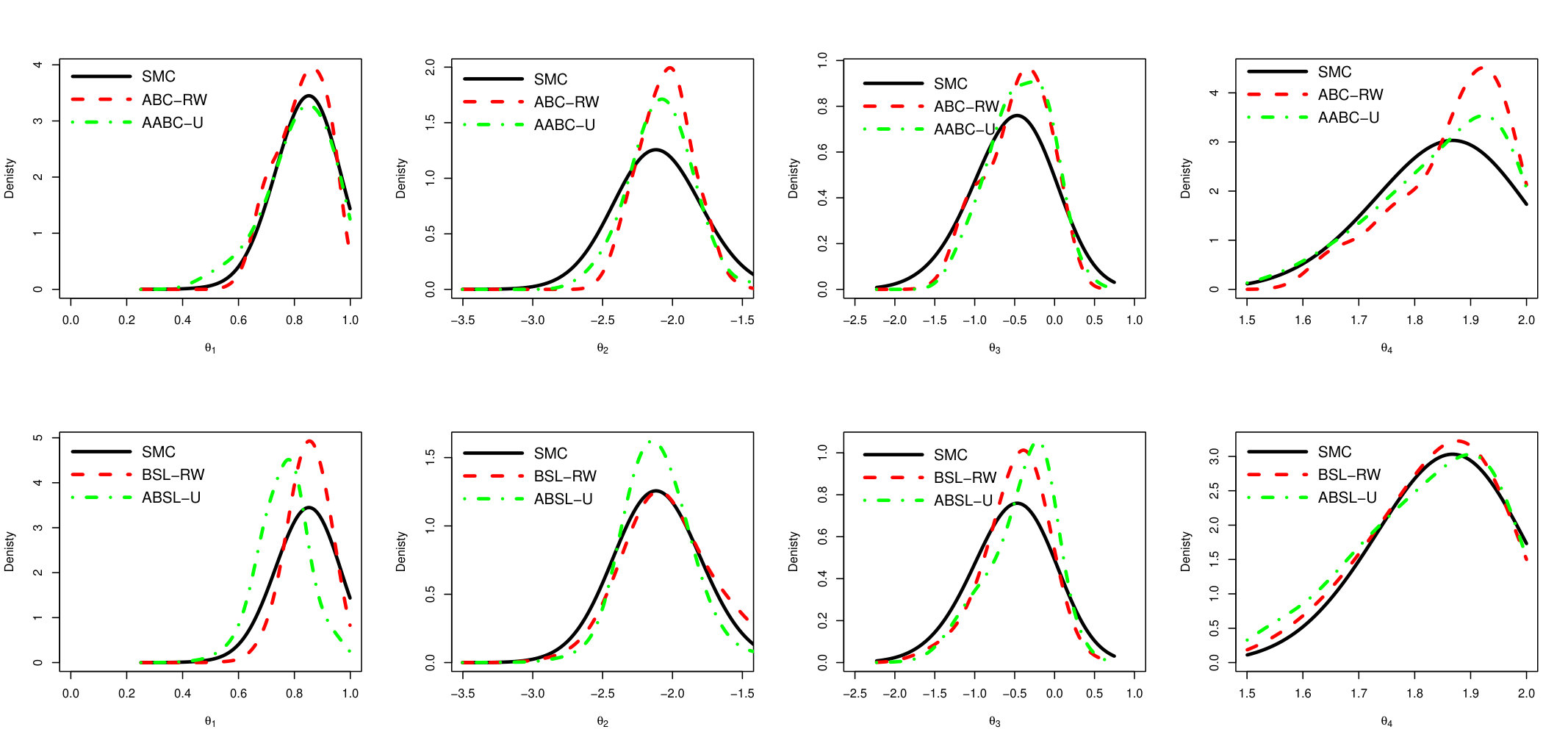 Figure 17