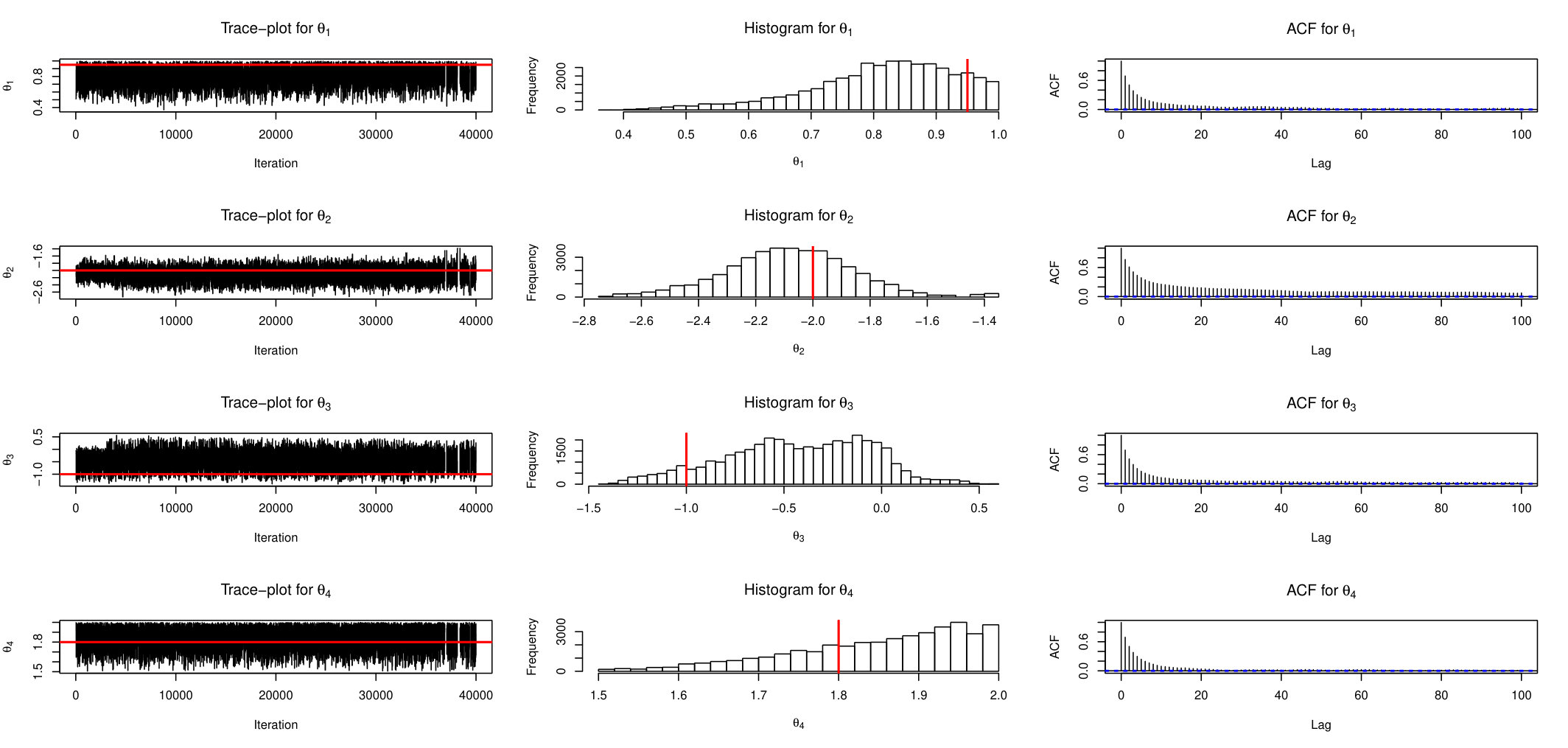 Figure 19
