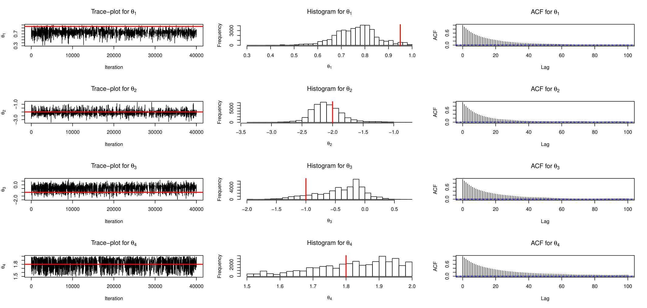 Figure 20