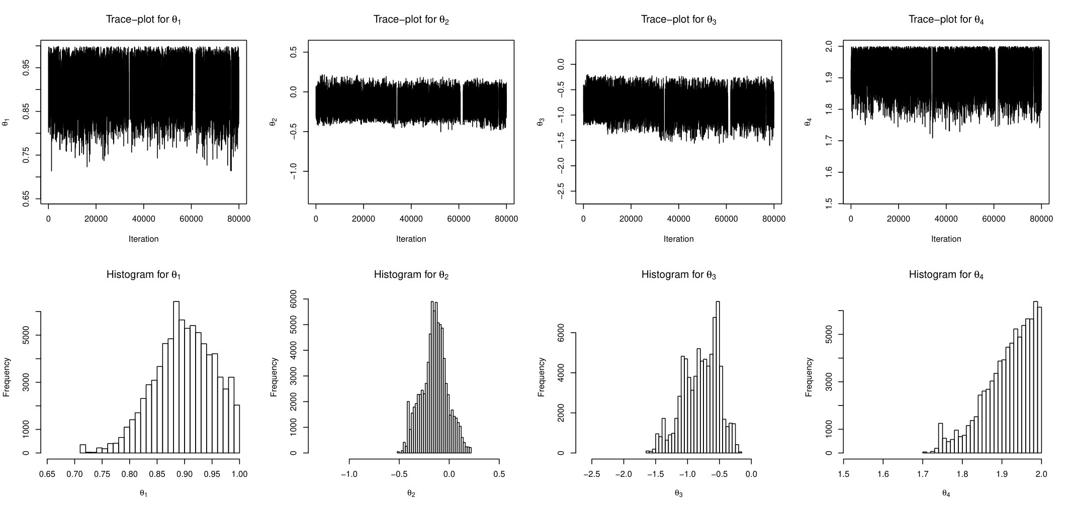 Figure 21