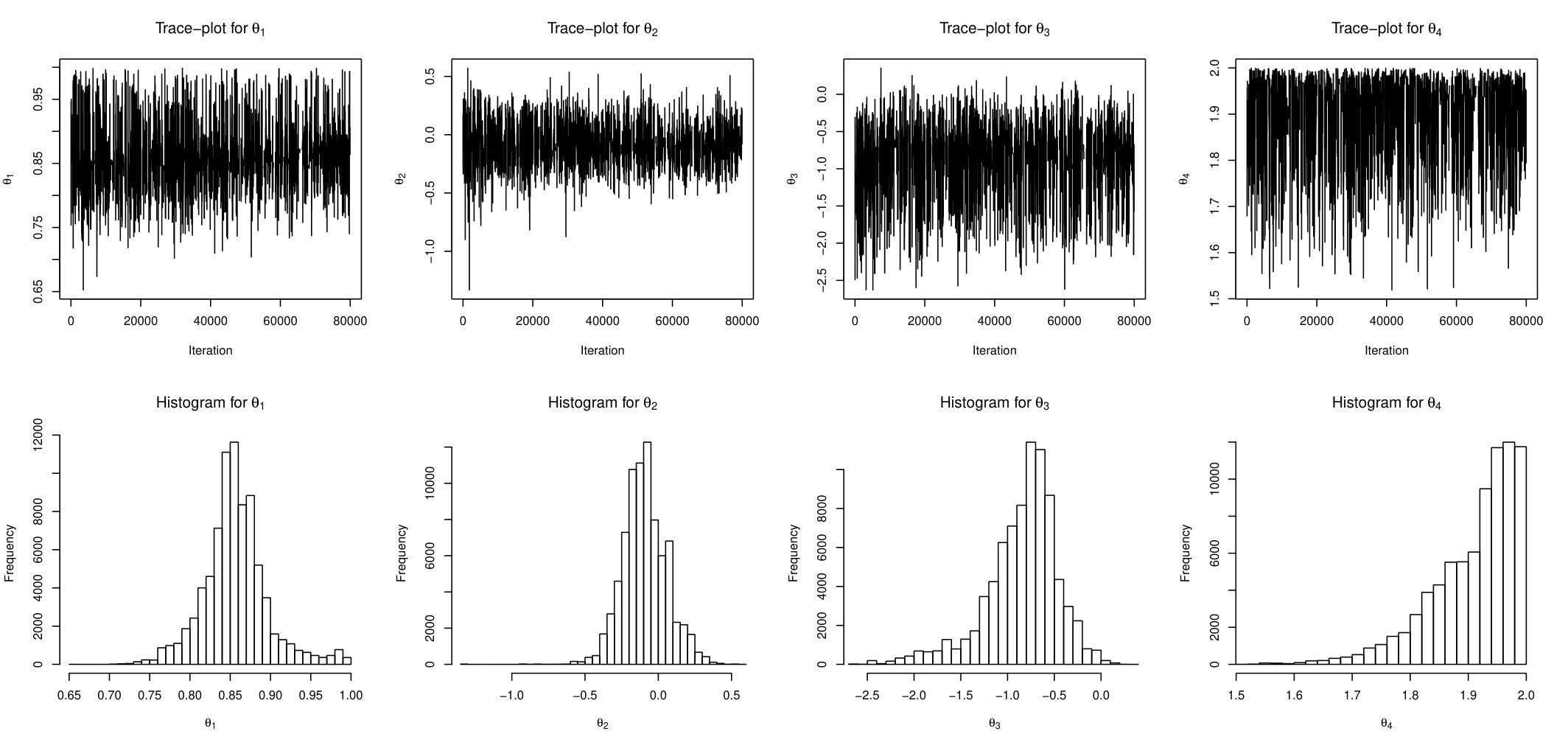 Figure 22