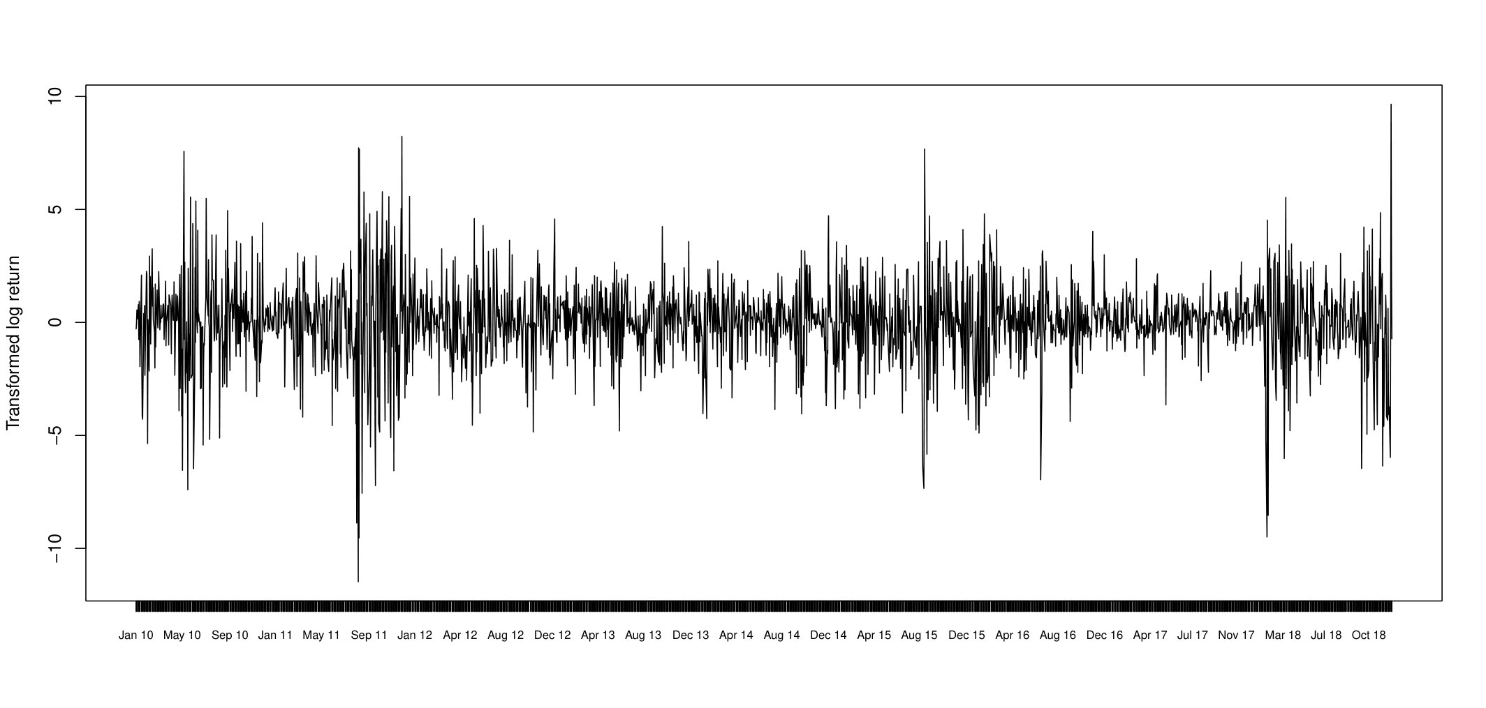 Figure 23