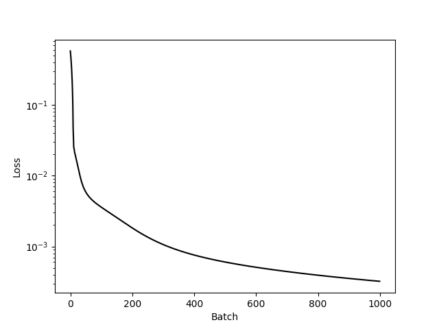 Figure 8