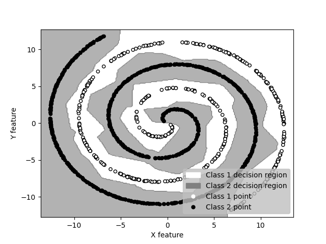 Figure 11