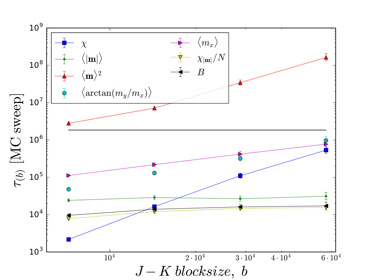 Figure 16