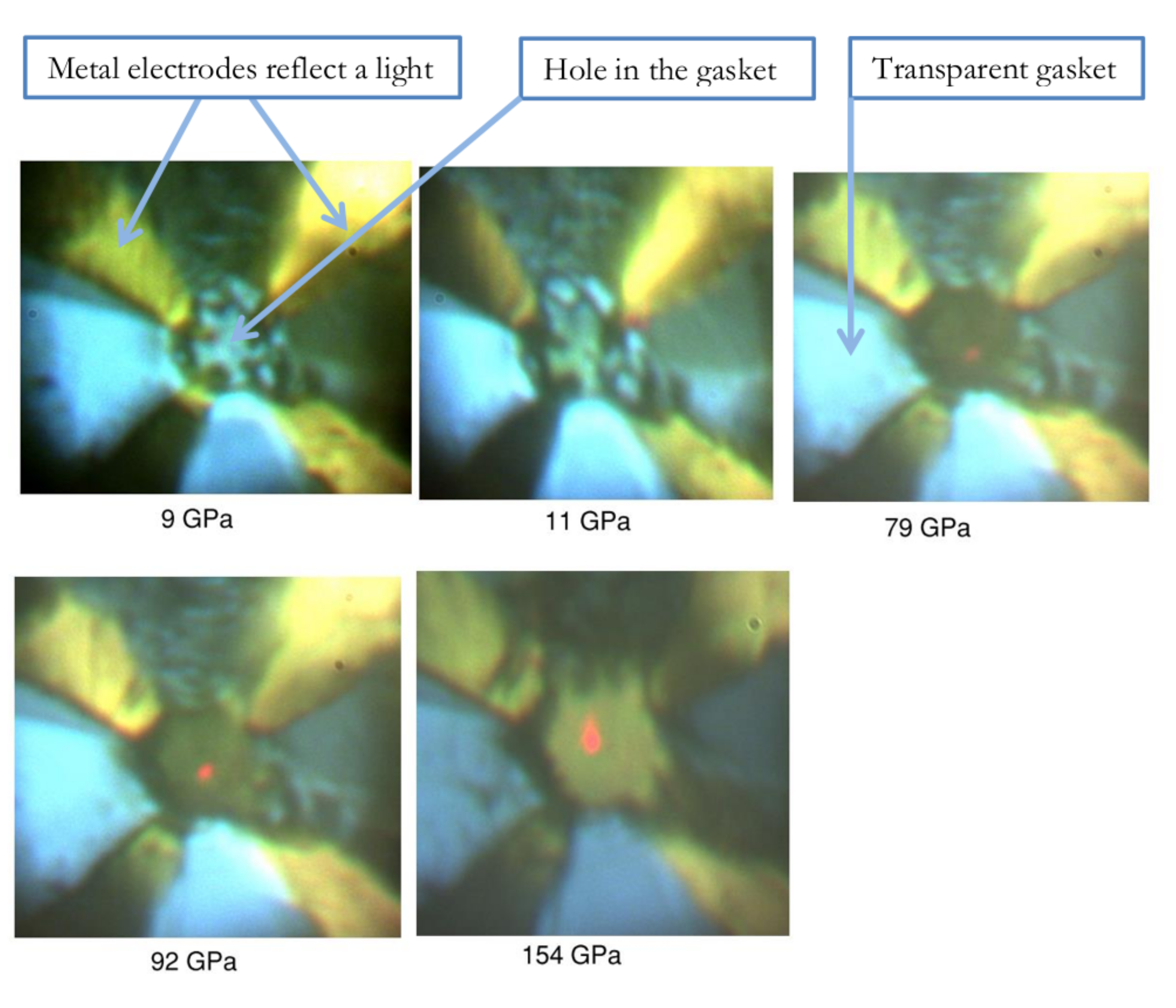 Figure 10