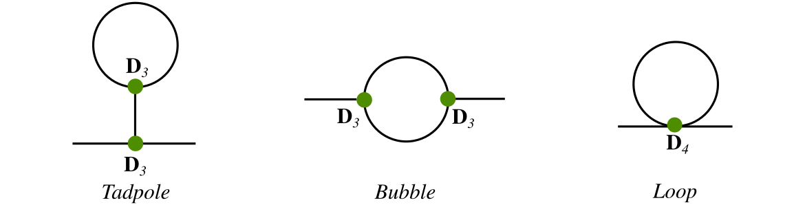 Figure 19