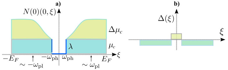 Figure 20