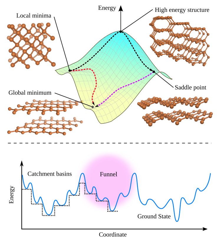 Figure 21