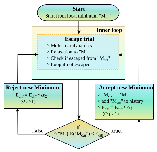 Figure 22