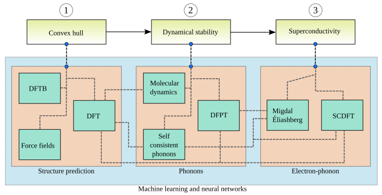 Figure 23