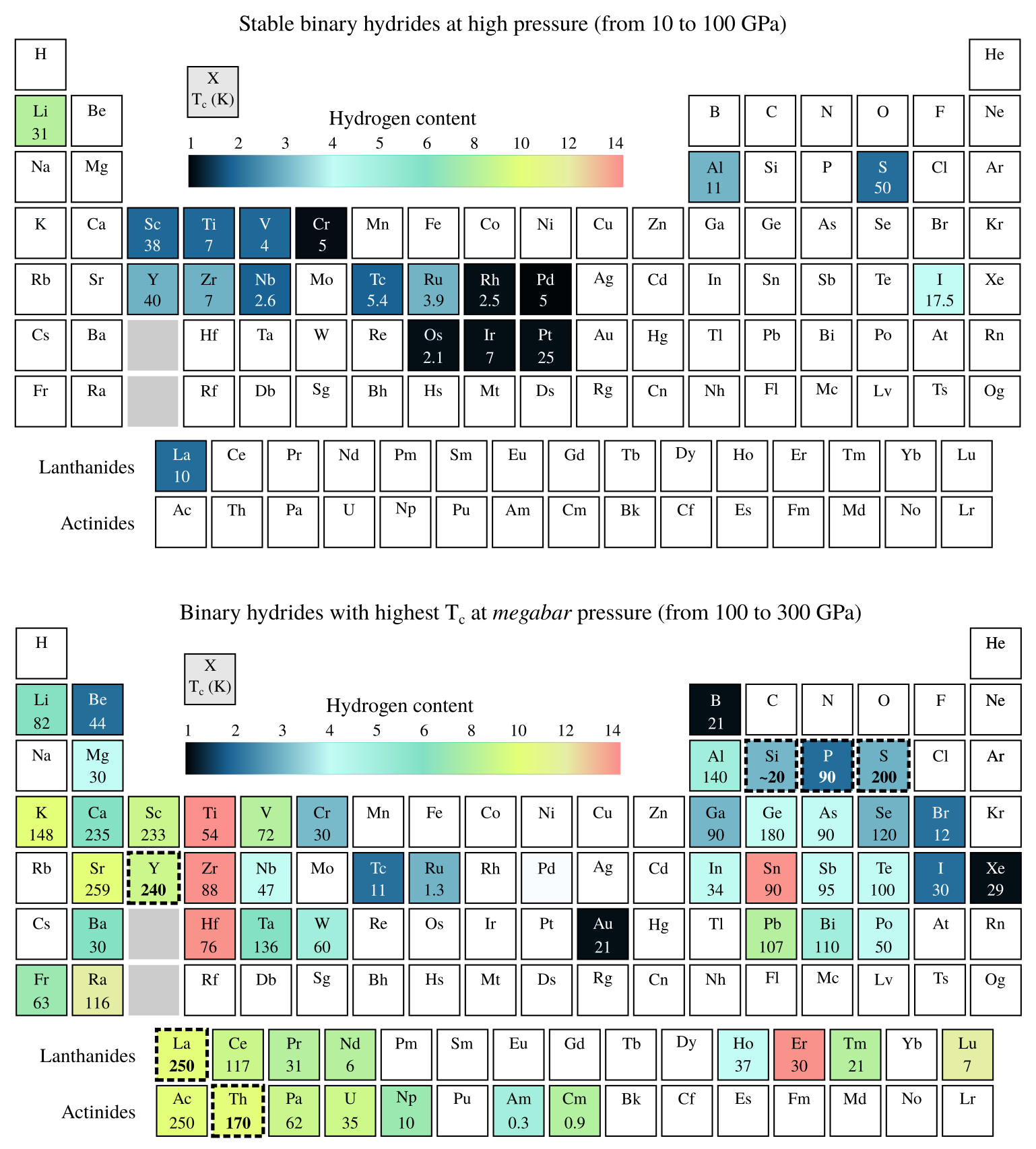 Figure 26