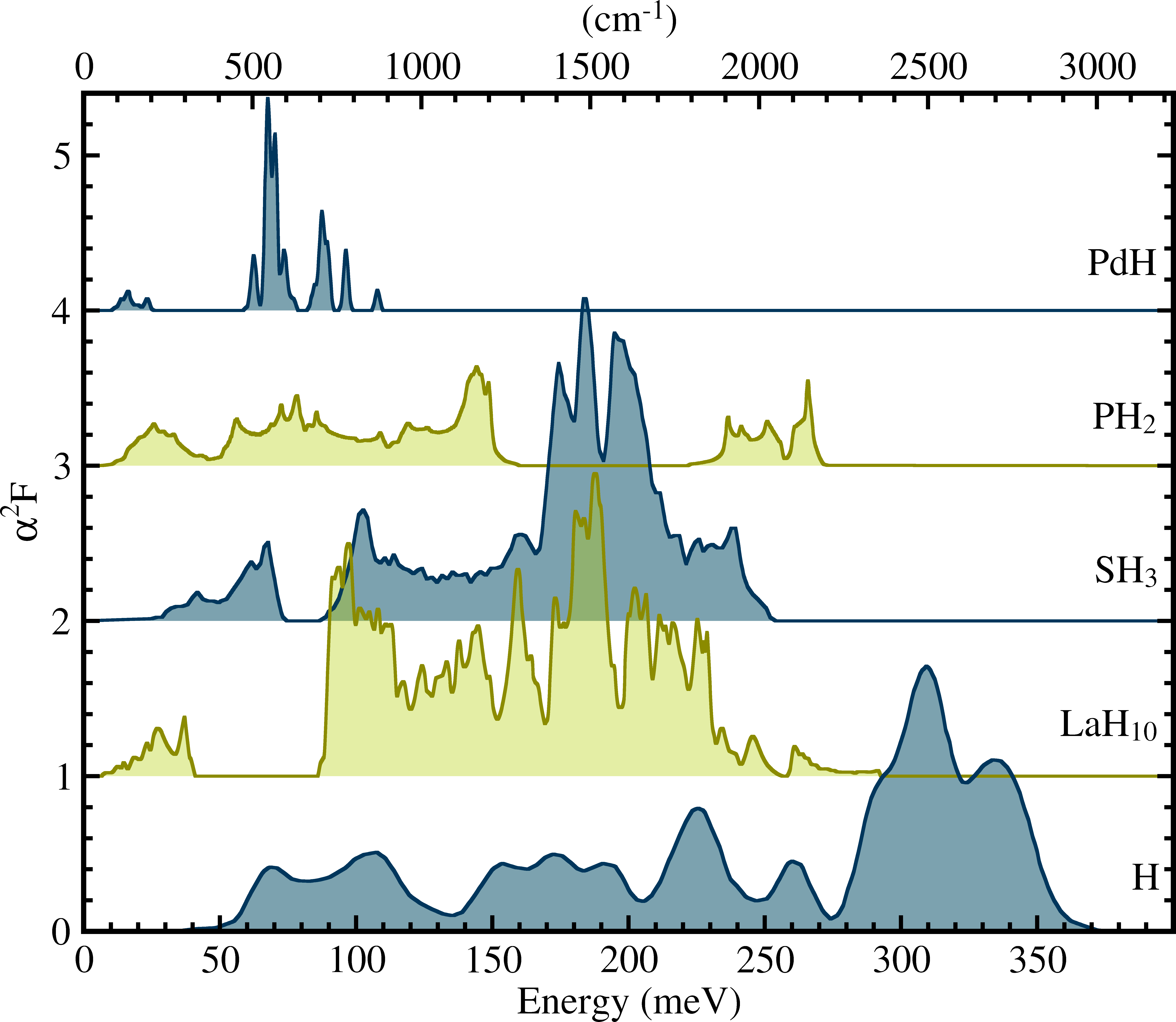 Figure 28