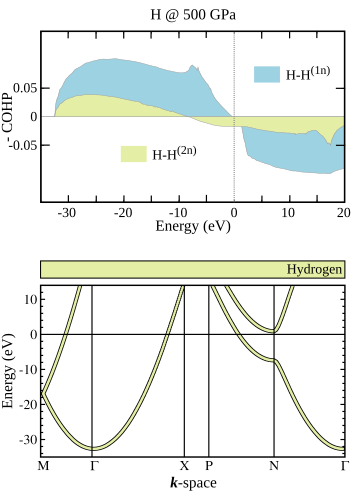 Figure 29
