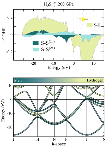 Figure 30