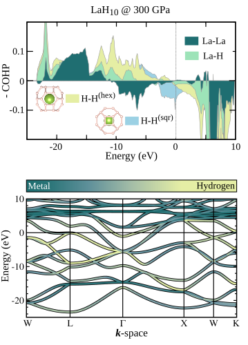 Figure 31