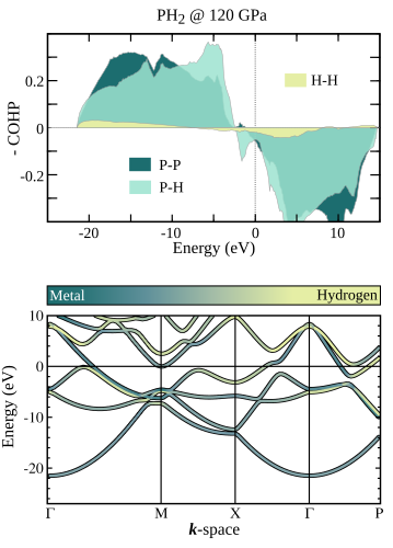 Figure 32