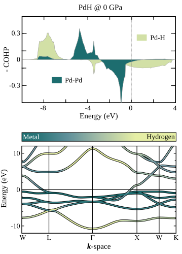 Figure 33